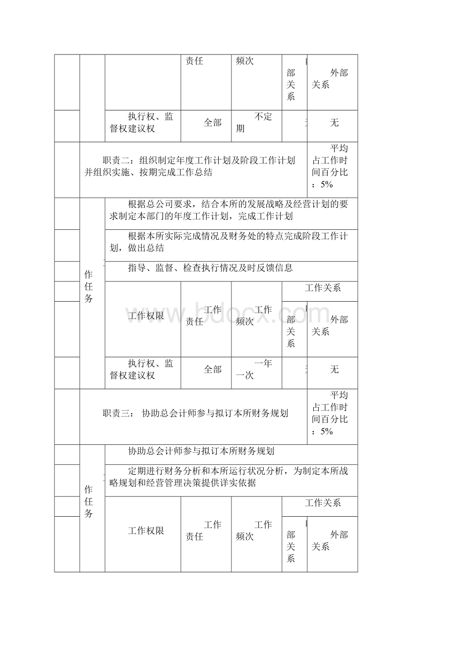 财务部处长岗位职务说明书.docx_第2页