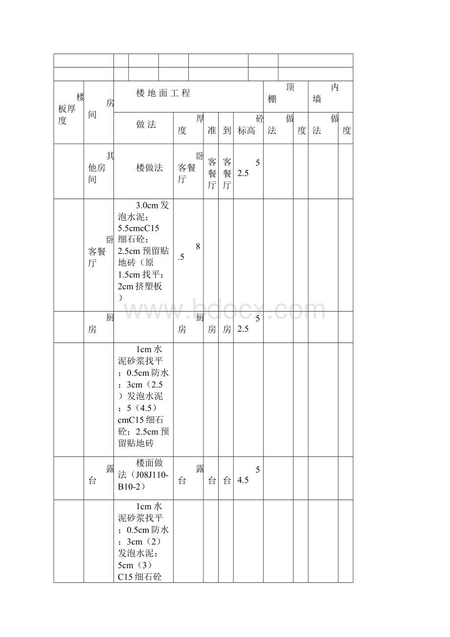 分户验收方案Word格式.docx_第2页