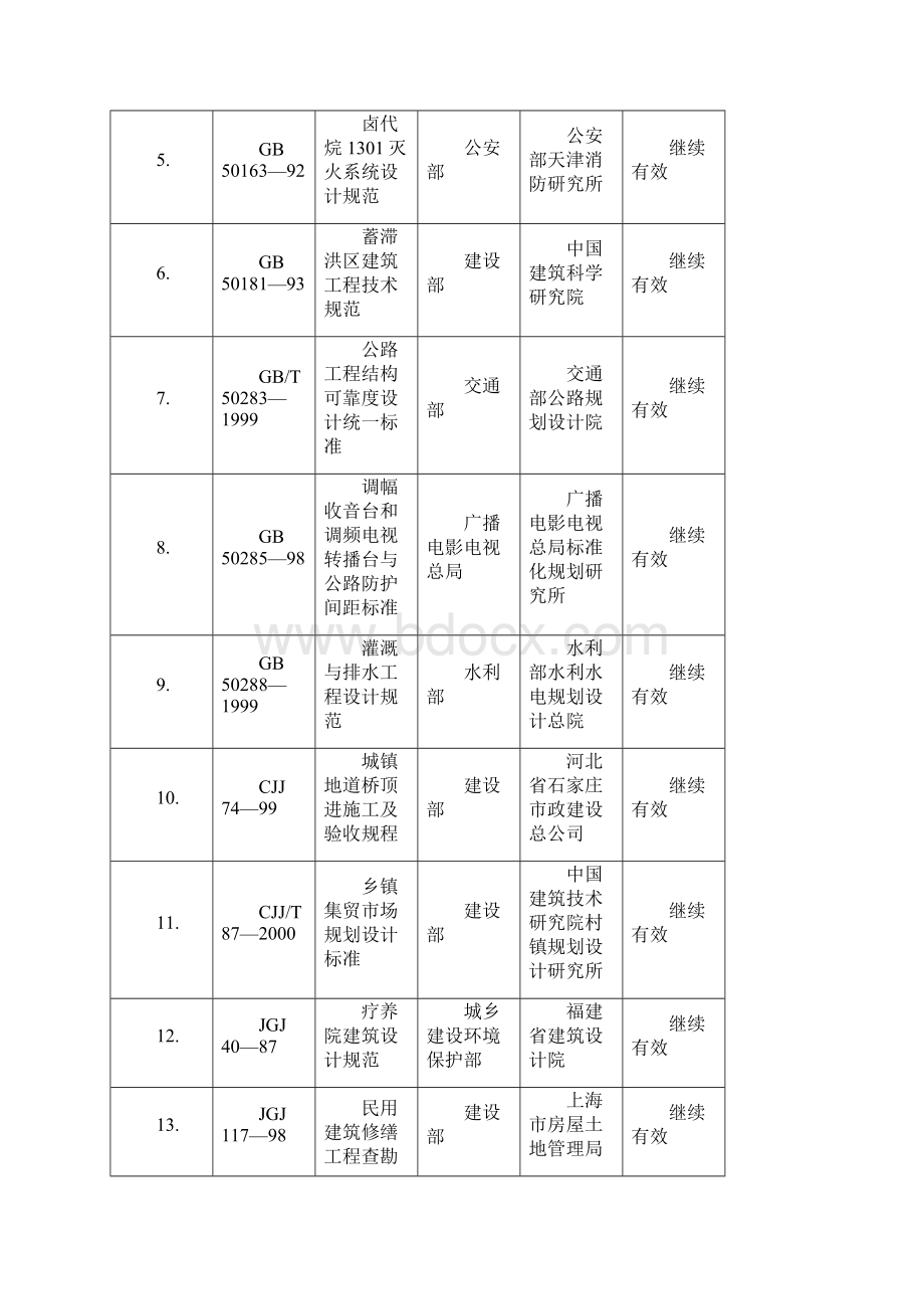 建设部废止规范Word文件下载.docx_第2页