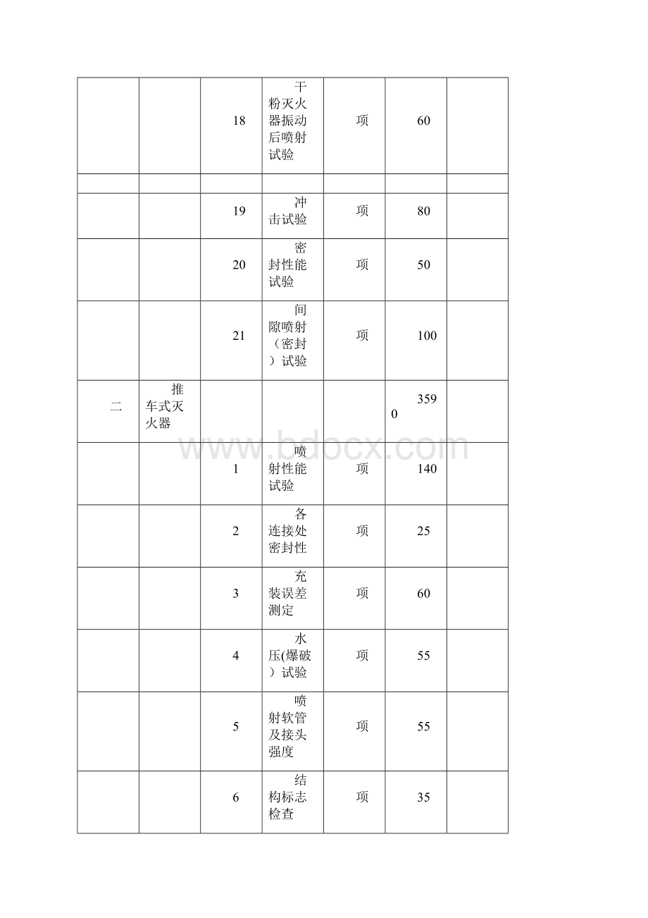 消防产品质量监督检验收费标准文档格式.docx_第3页