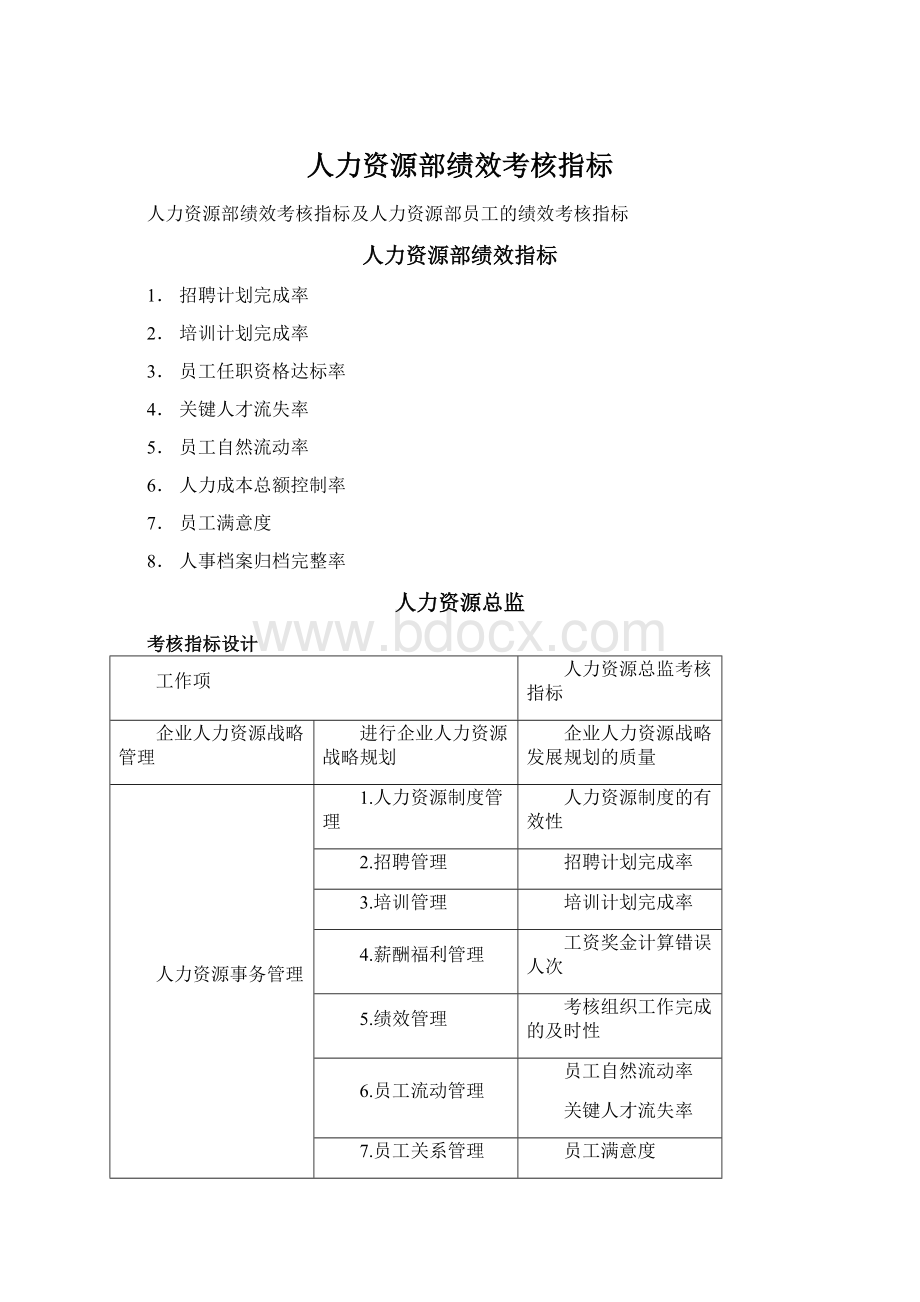 人力资源部绩效考核指标Word文件下载.docx