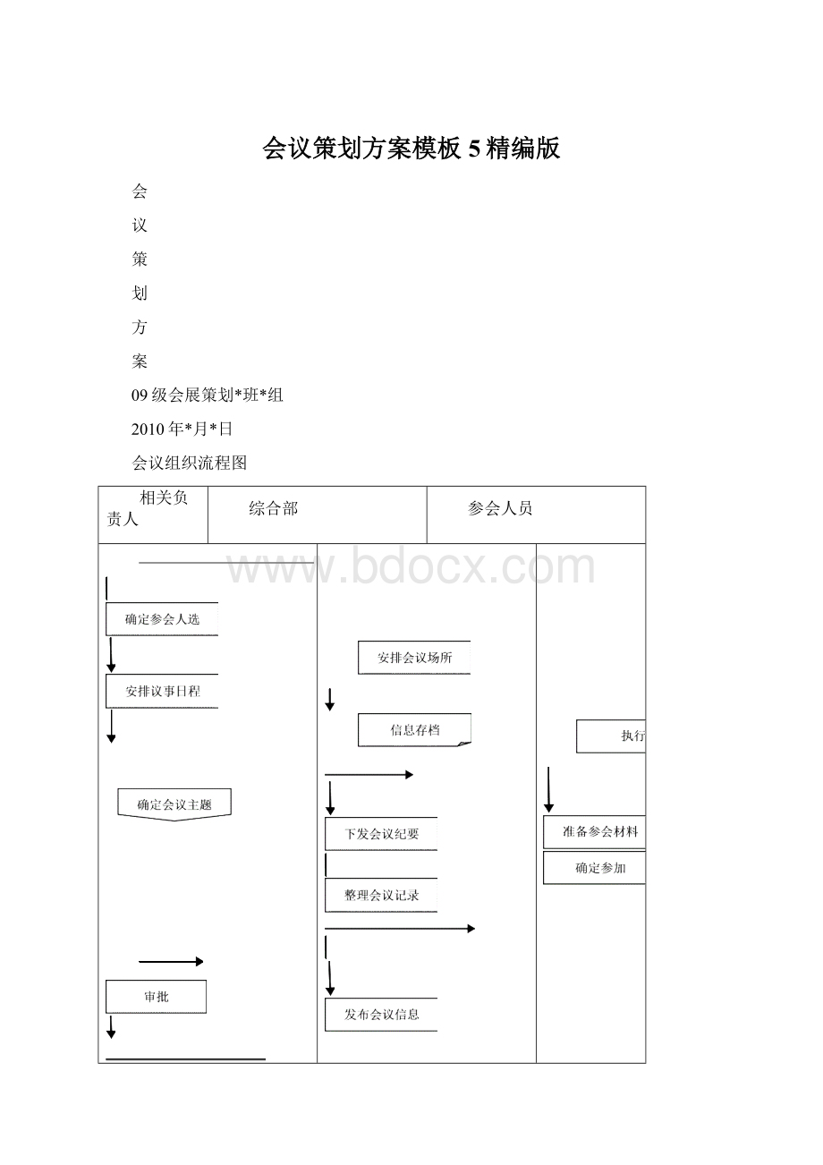 会议策划方案模板5精编版.docx_第1页