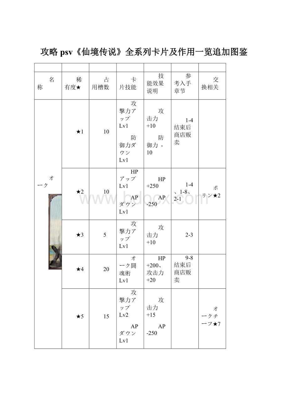 攻略psv《仙境传说》全系列卡片及作用一览追加图鉴Word文档下载推荐.docx_第1页