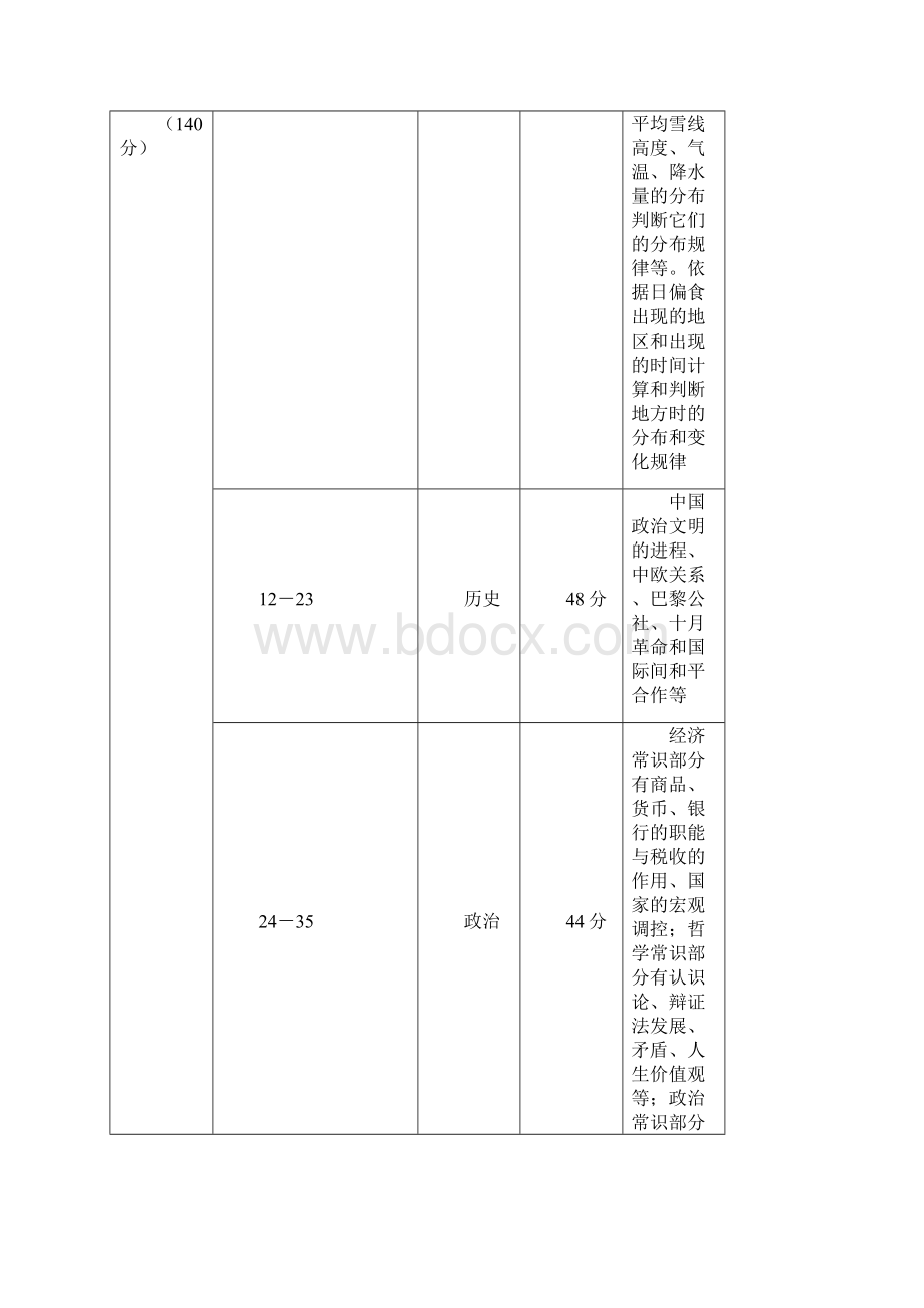 高考试题全国I卷文综政治分析及Word文件下载.docx_第3页