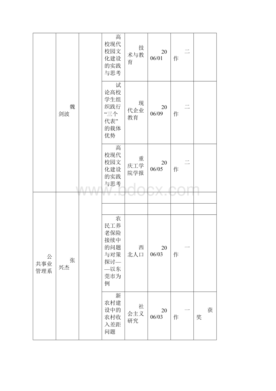 公共管理学院教师 论文论著 情况一览表Word文档格式.docx_第2页