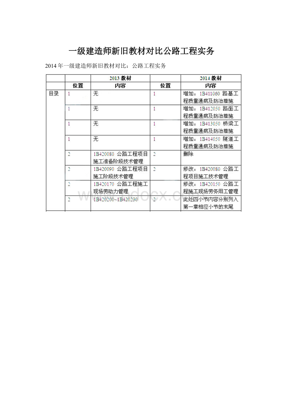 一级建造师新旧教材对比公路工程实务Word文档下载推荐.docx_第1页