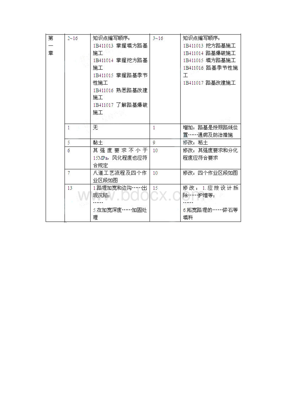 一级建造师新旧教材对比公路工程实务Word文档下载推荐.docx_第2页