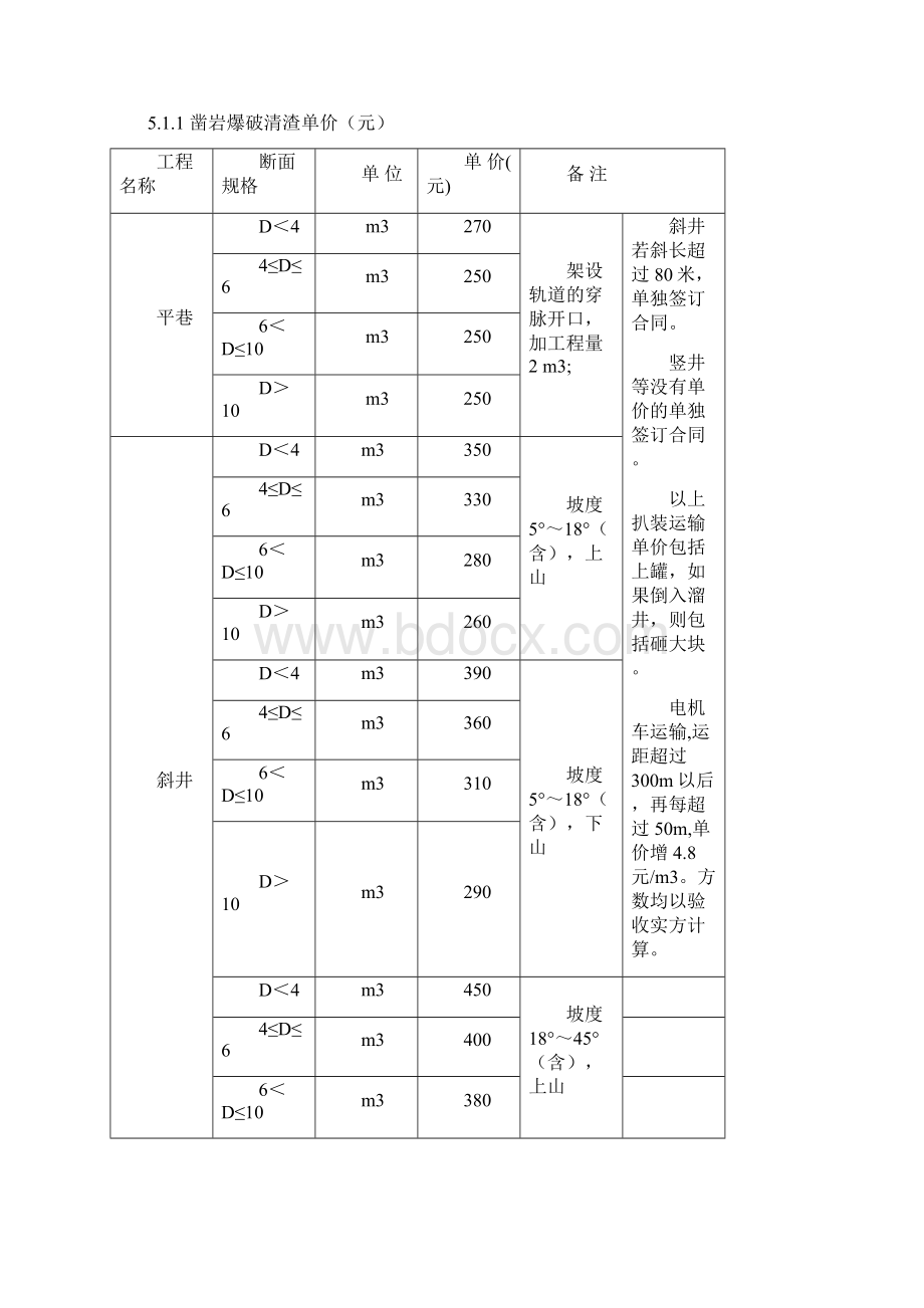 矿山采掘合同.docx_第2页