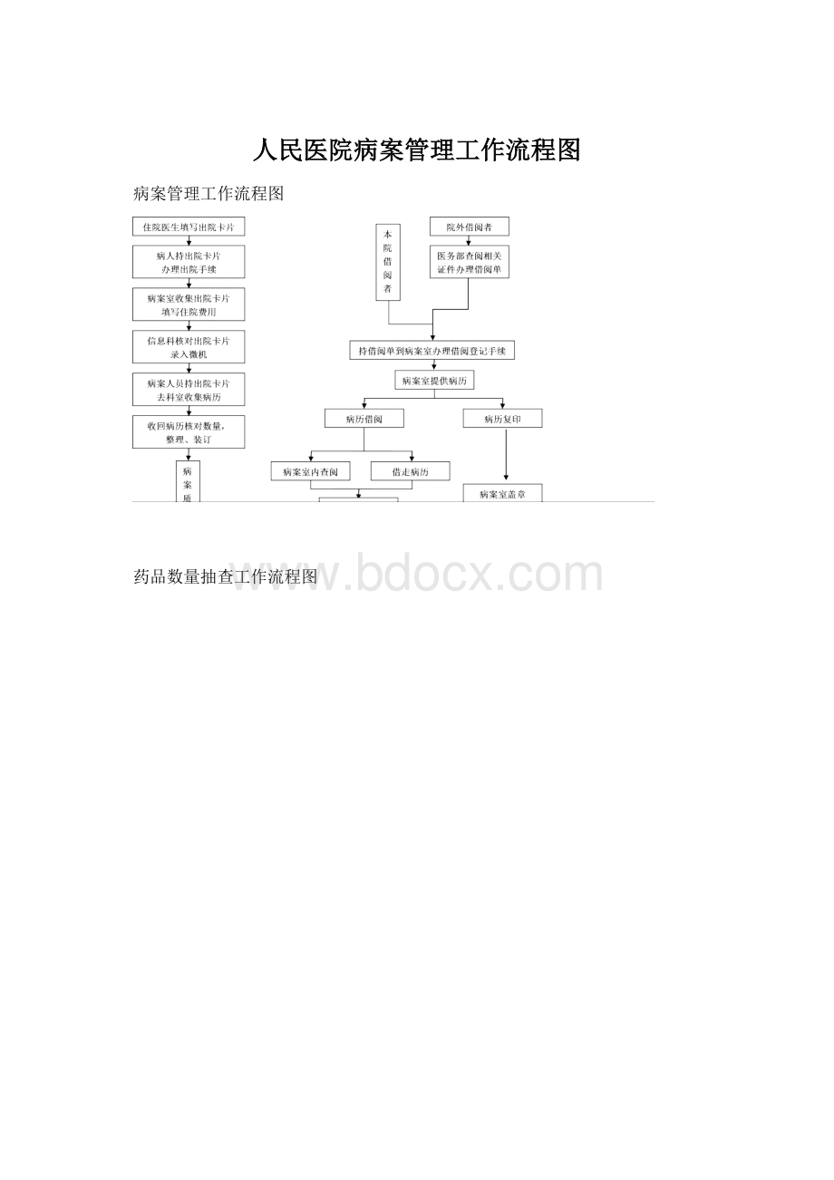 人民医院病案管理工作流程图.docx