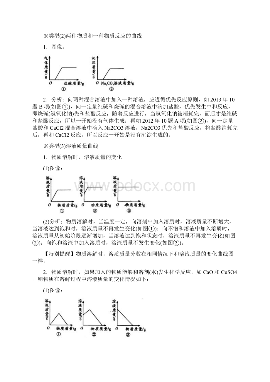 九年级化学专题89坐标曲线类试题.docx_第2页