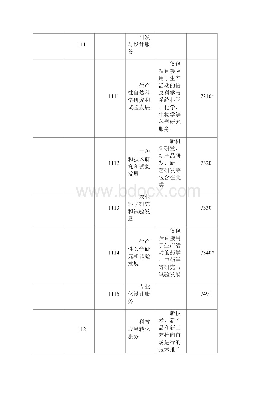 生产性服务业分类.docx_第3页