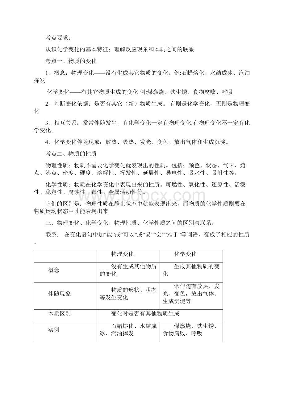 初三化学上册知识点总结复习非常详细1.docx_第2页