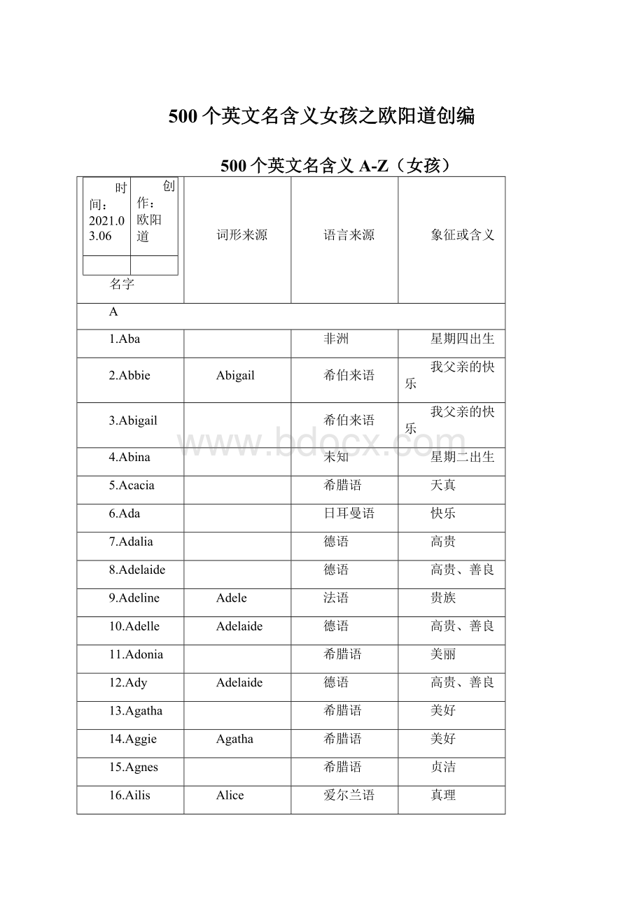 500个英文名含义女孩之欧阳道创编Word文档格式.docx