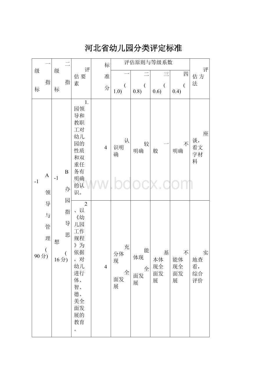 河北省幼儿园分类评定标准.docx_第1页