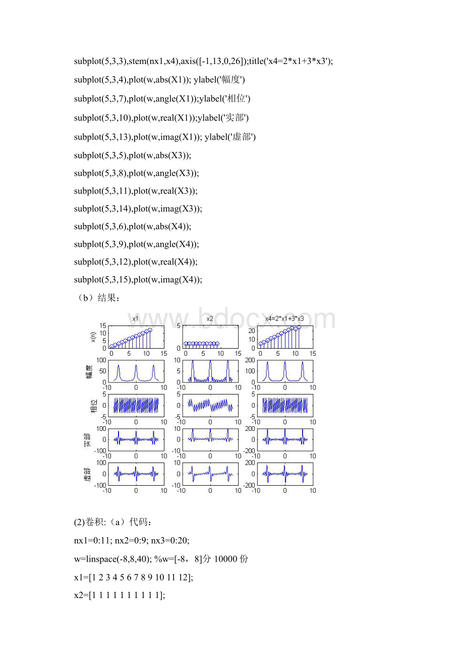 MAtlab 傅里叶变换 实验报告.docx_第3页