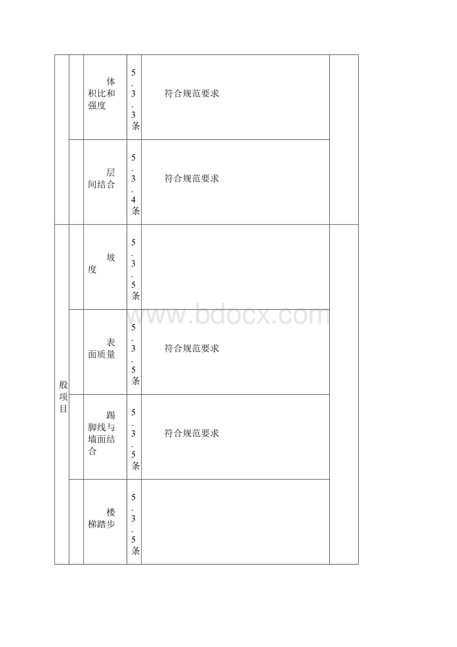 水泥沙浆面层工程检验批质量验收报告模板Word文件下载.docx_第2页