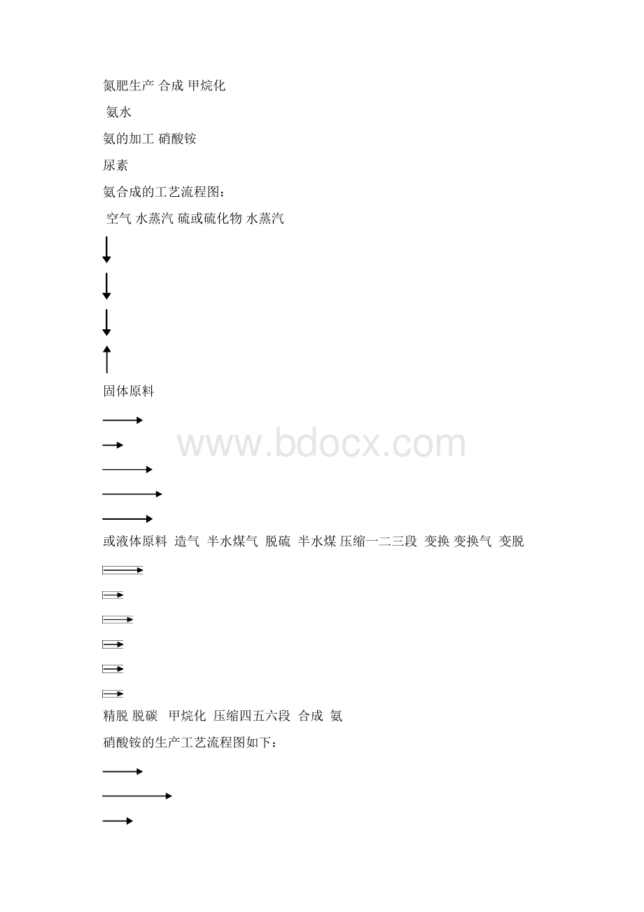 化肥生产工艺流程Word文件下载.docx_第2页