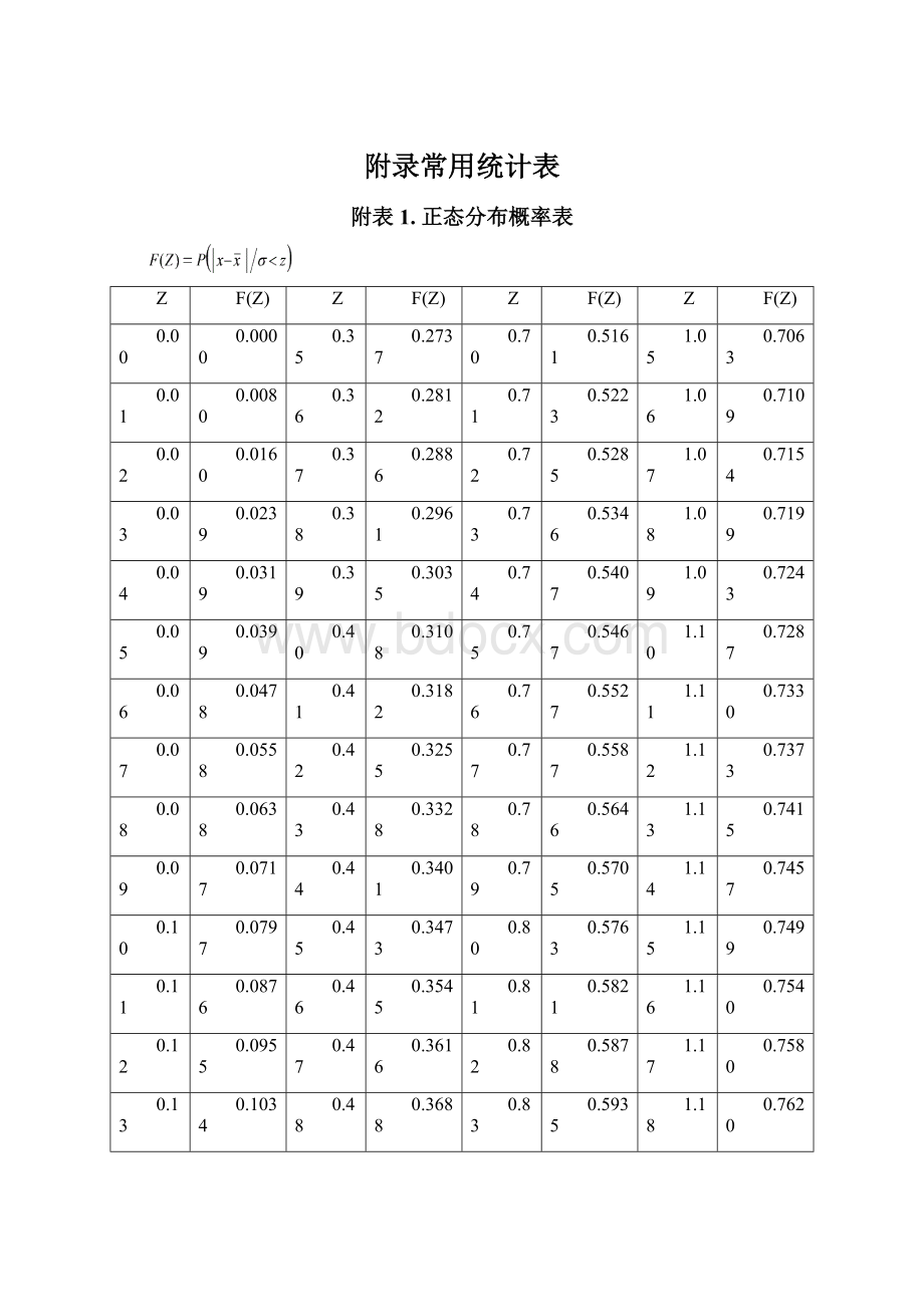 附录常用统计表Word下载.docx