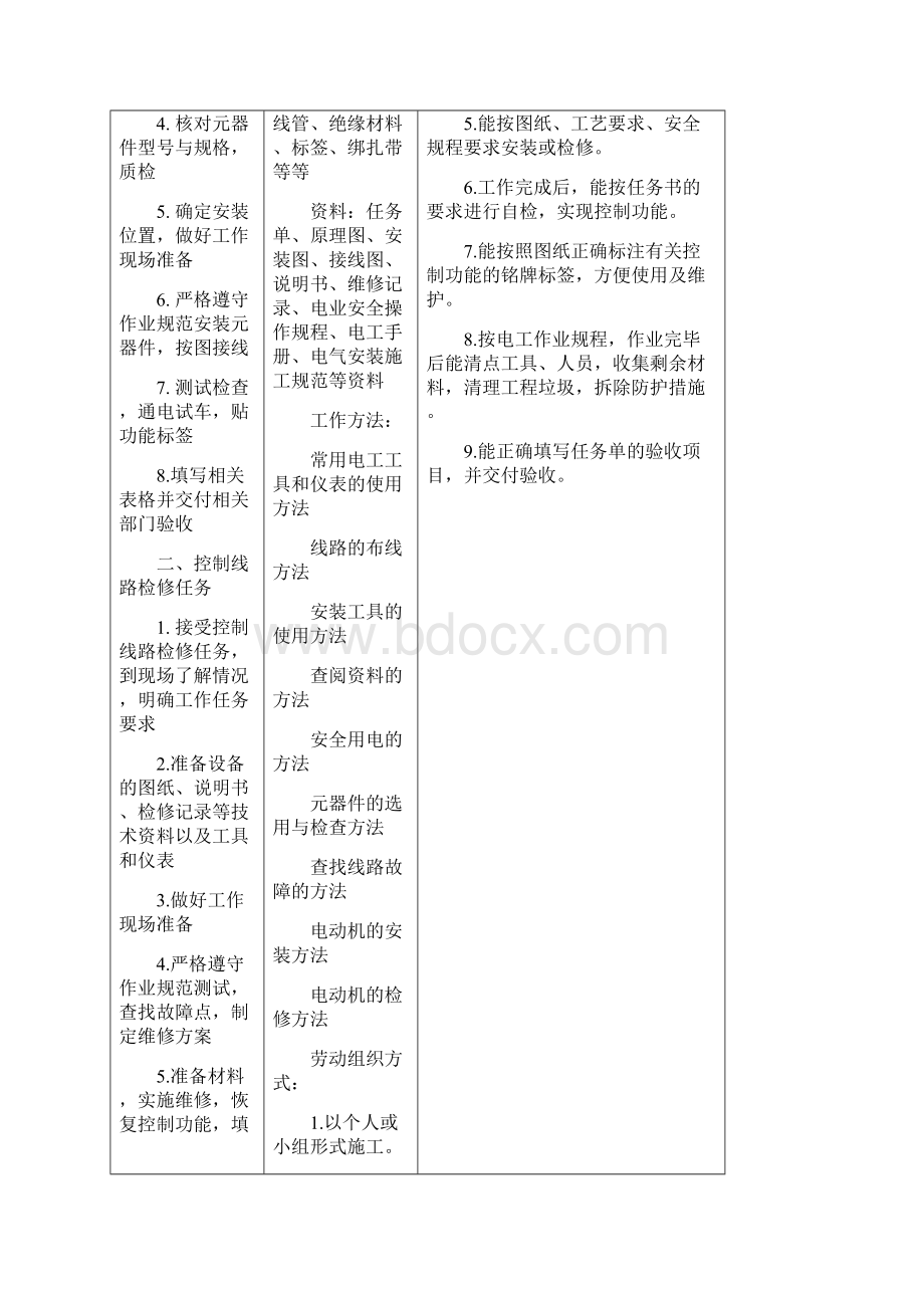 电力拖动控制线路与技能训练课程标准文档格式.docx_第2页