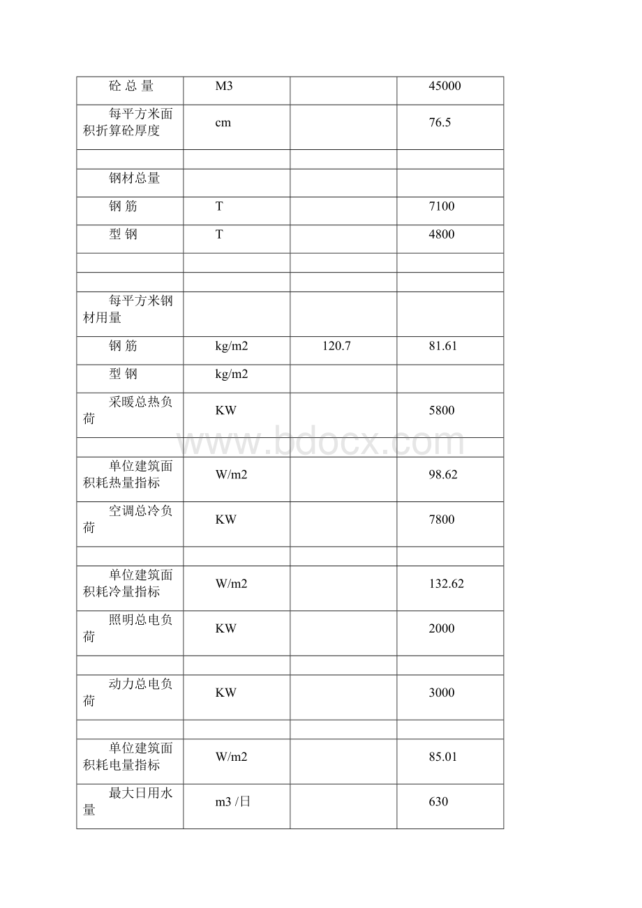 华泰证券大厦施工总结鲁班奖施工总结Word格式.docx_第3页