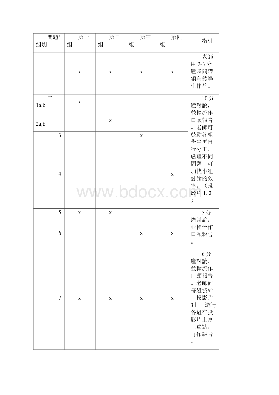 中国历史科导修材料Word文档下载推荐.docx_第2页