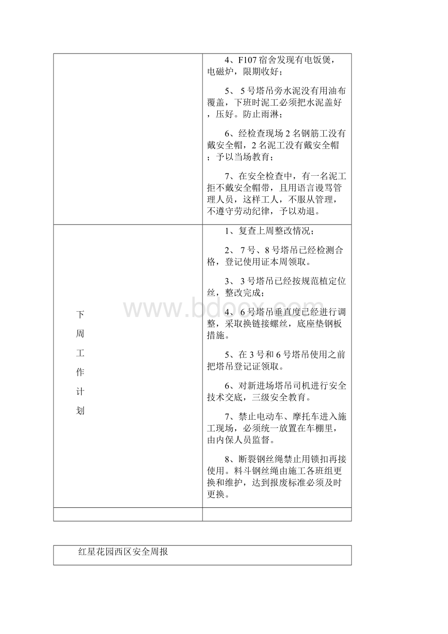 建筑工程安全周报.docx_第3页