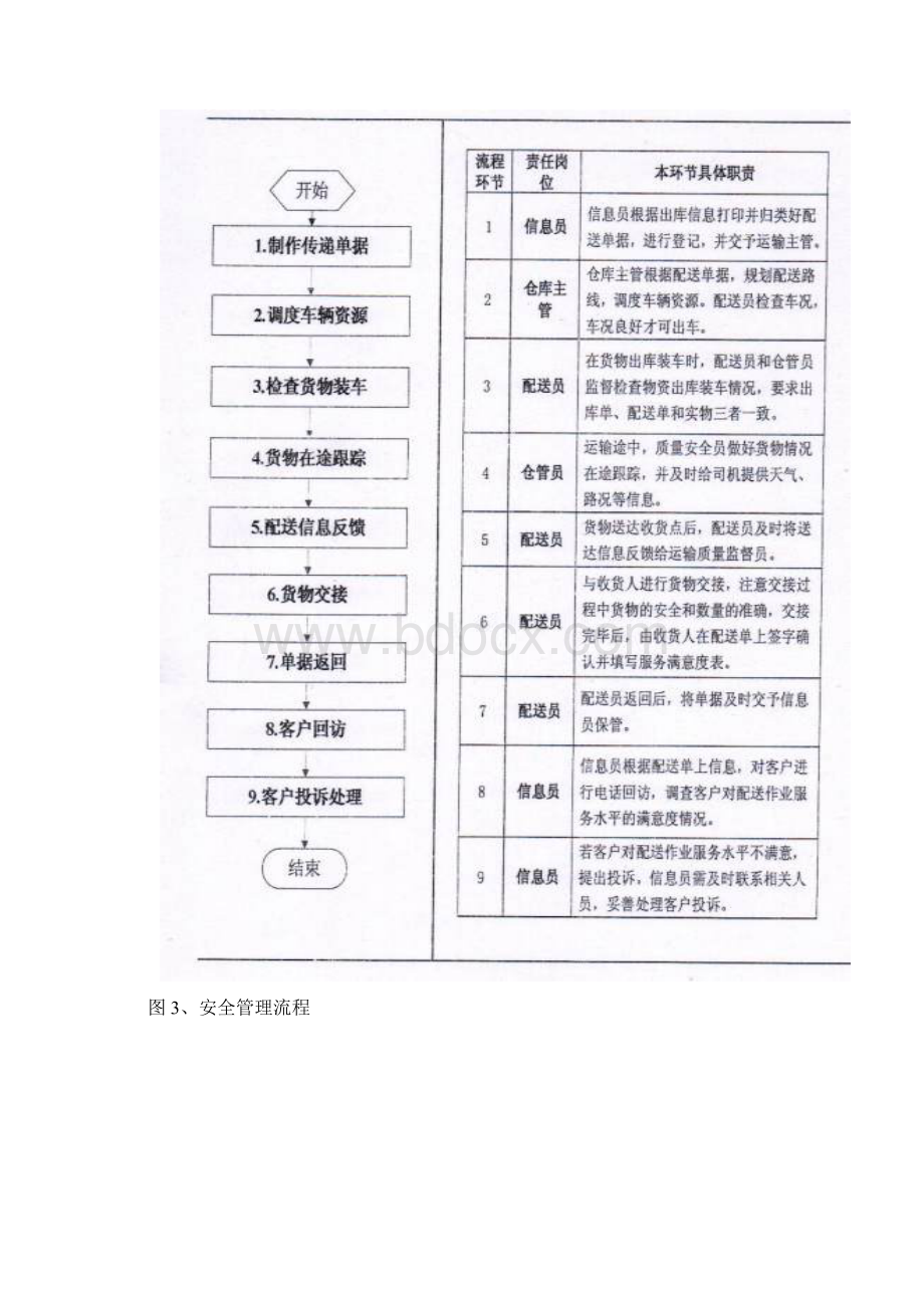 配送流程图.docx_第3页