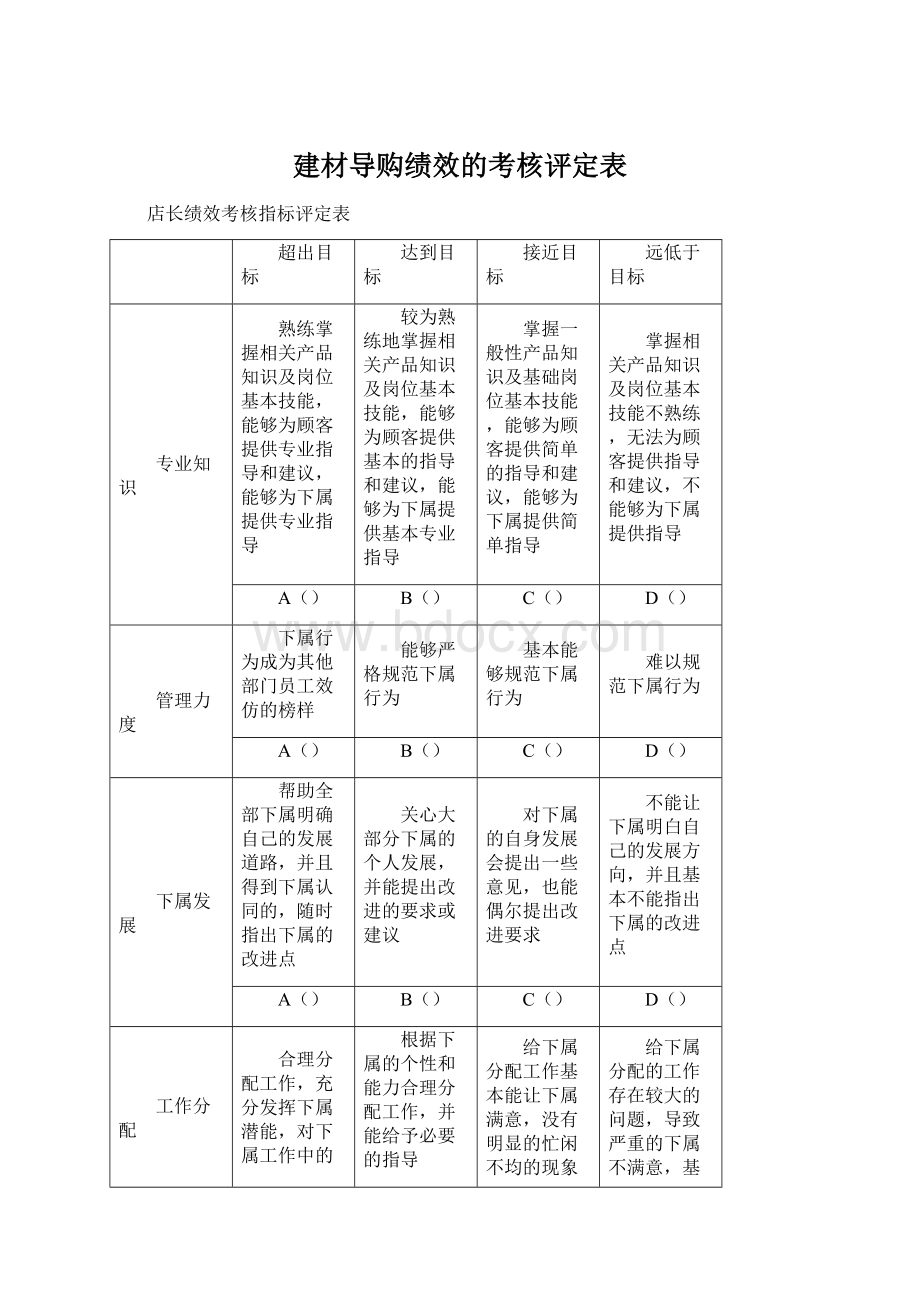 建材导购绩效的考核评定表Word格式文档下载.docx