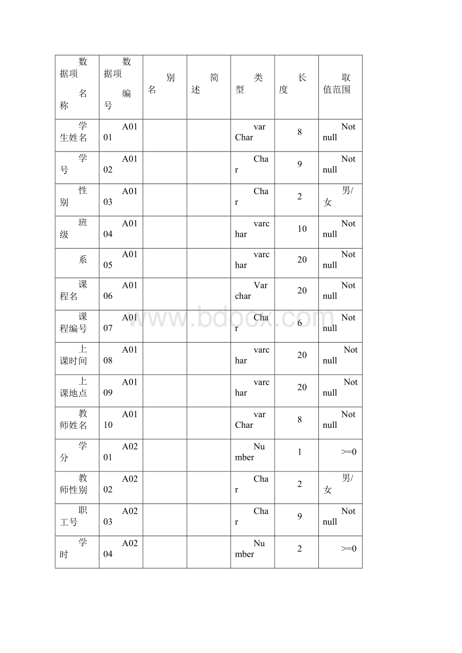 吉林大学选课系统需求分析报告Word格式文档下载.docx_第3页