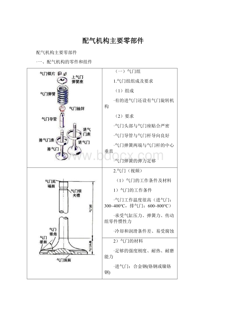 配气机构主要零部件.docx_第1页