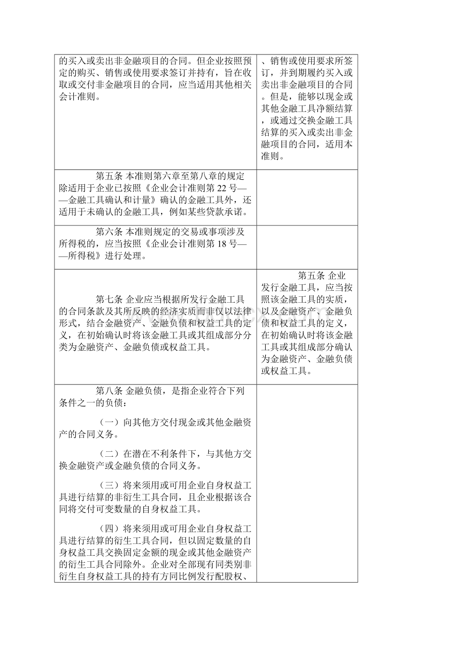 金融工具列报新旧准则对比.docx_第3页