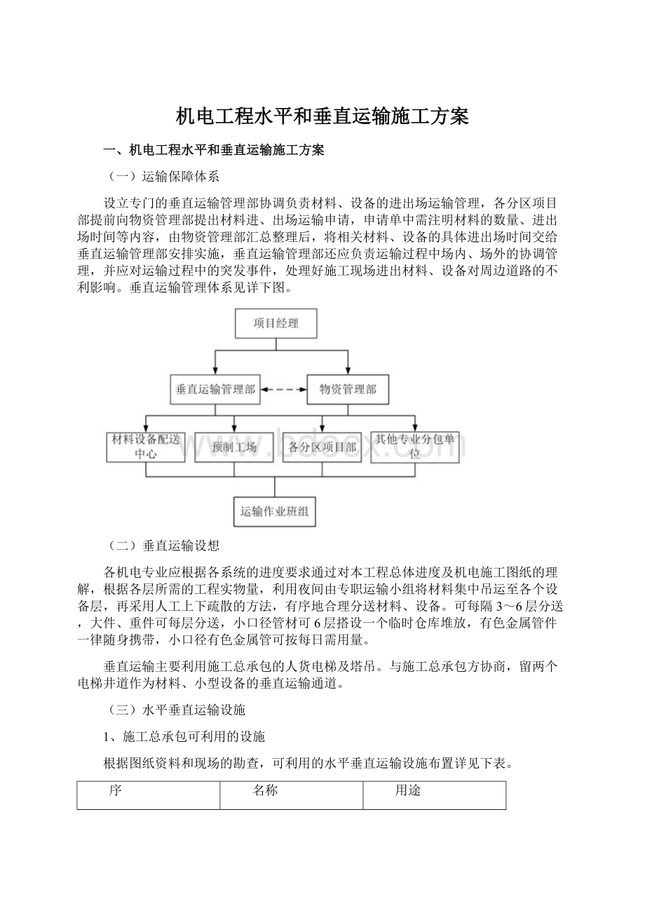 机电工程水平和垂直运输施工方案.docx_第1页