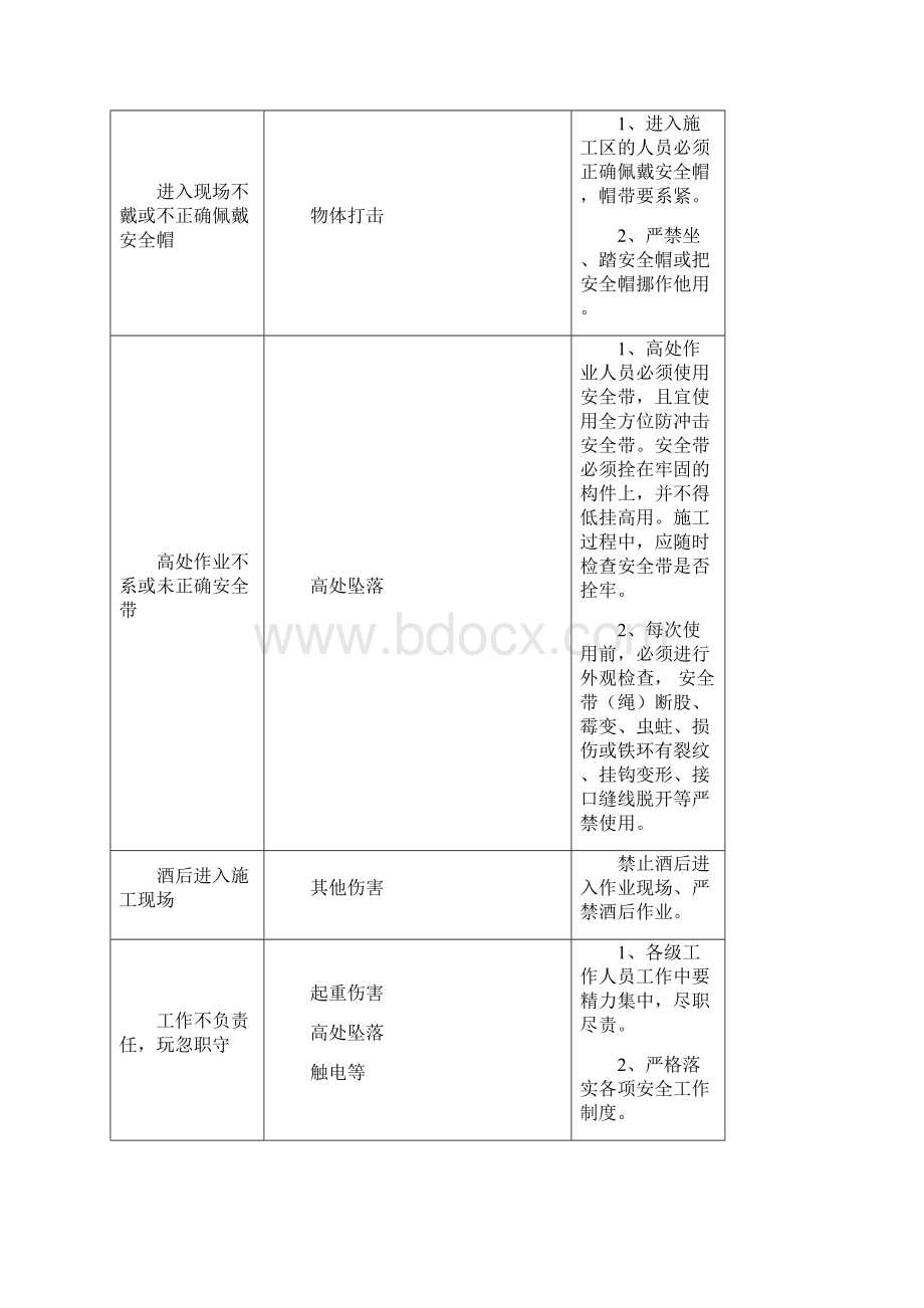 线路工程施工危险点辨识及预控.docx_第3页