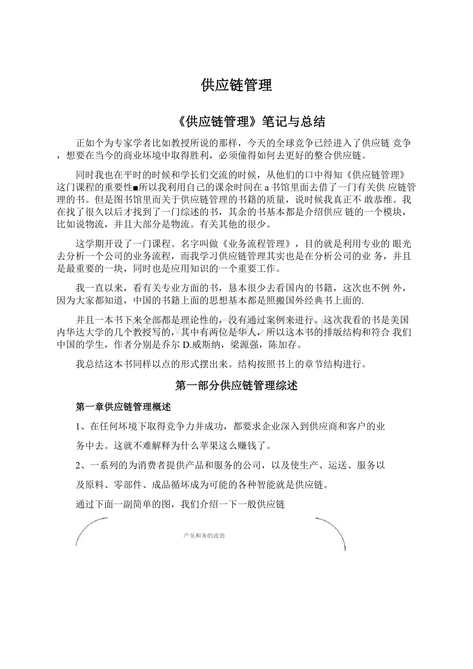 供应链管理.docx_第1页