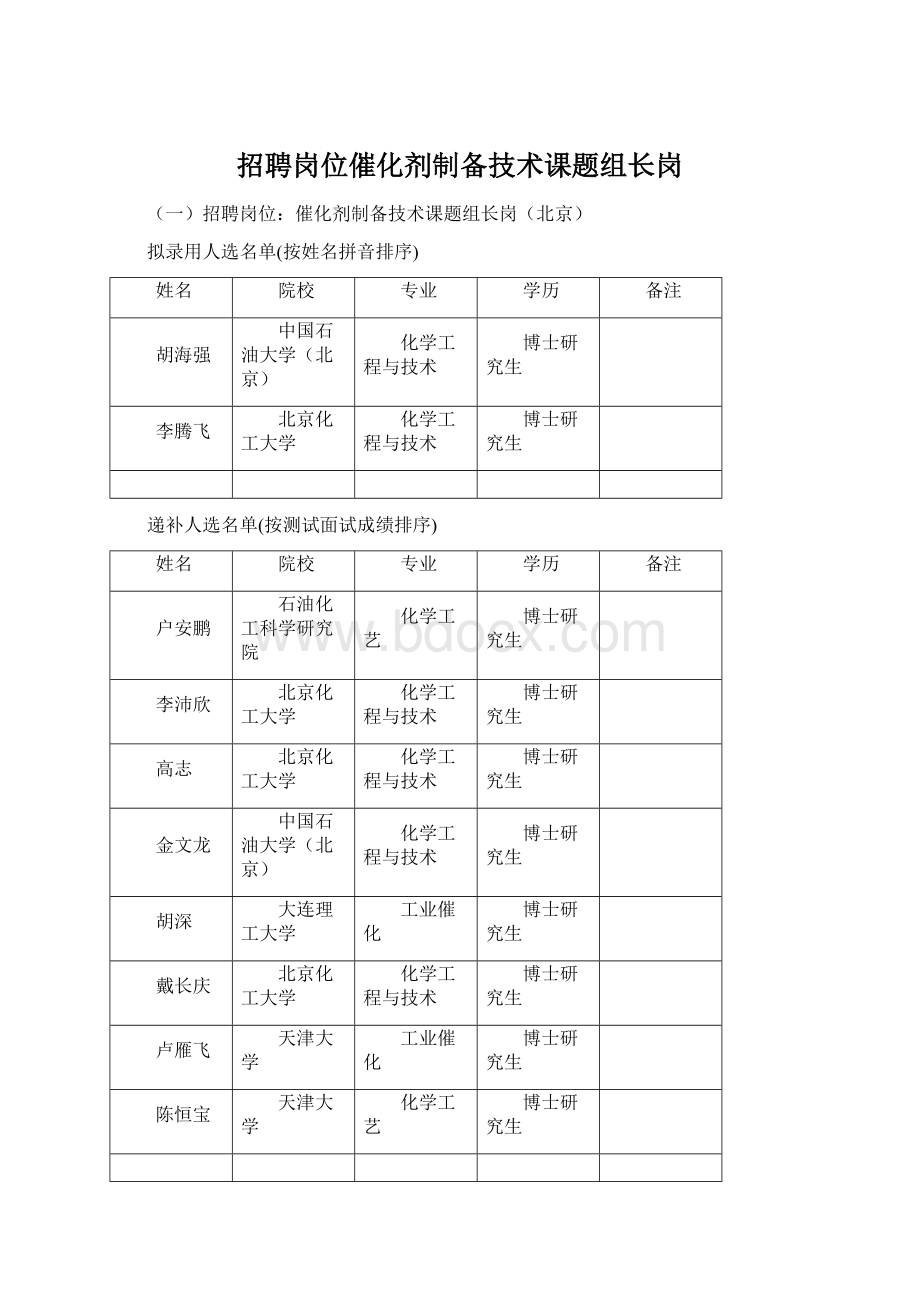 招聘岗位催化剂制备技术课题组长岗Word文档下载推荐.docx