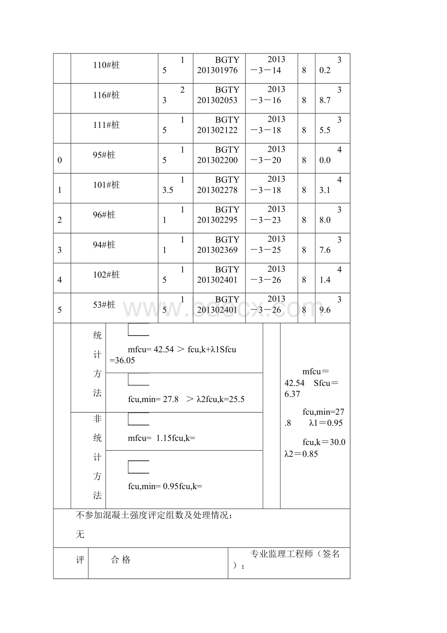 标准养护混凝土试块强度评定表1Word文档下载推荐.docx_第2页