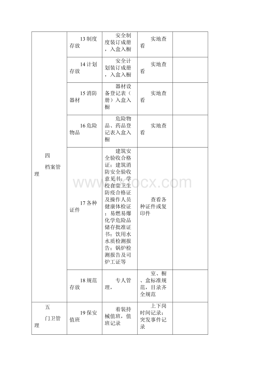 高唐县中小学安全工作检查细则137条Word文档下载推荐.docx_第3页