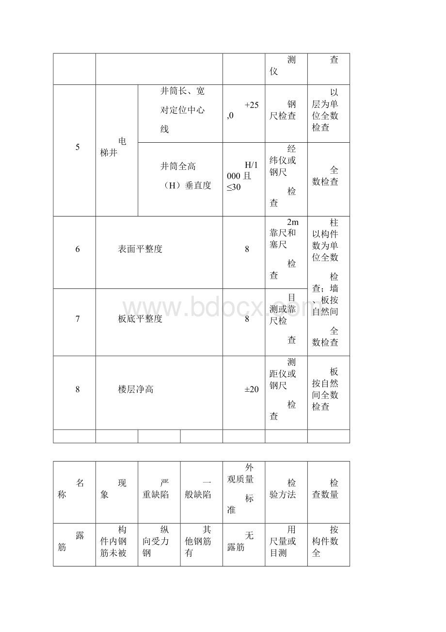 清水房验收标准Word文档格式.docx_第2页