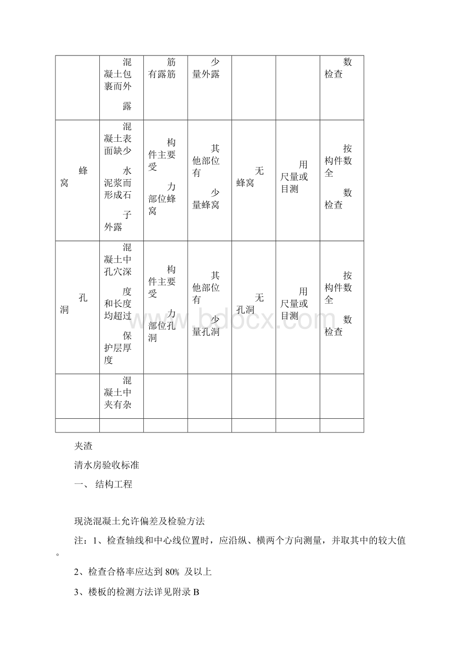 清水房验收标准Word文档格式.docx_第3页