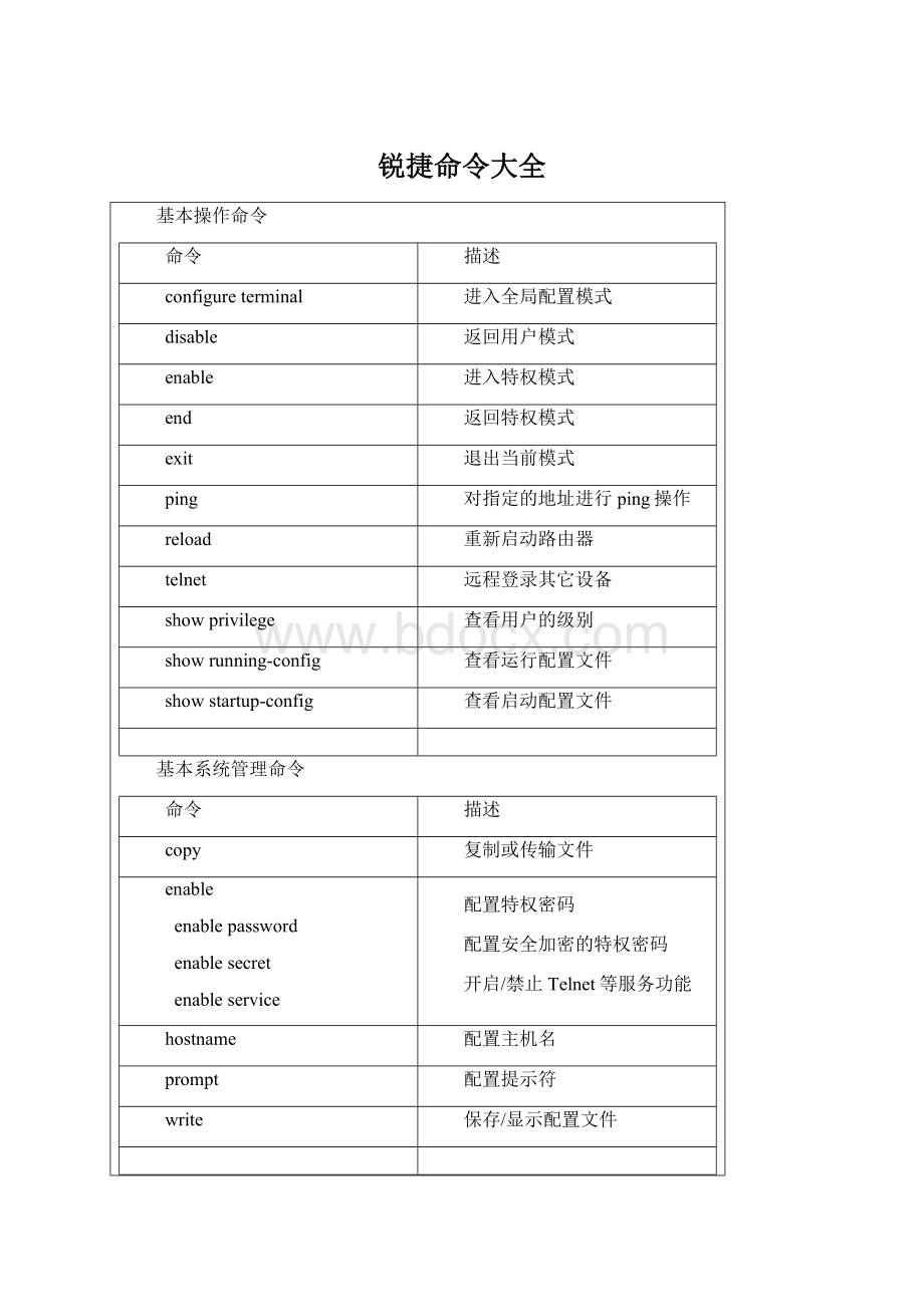 锐捷命令大全Word格式文档下载.docx