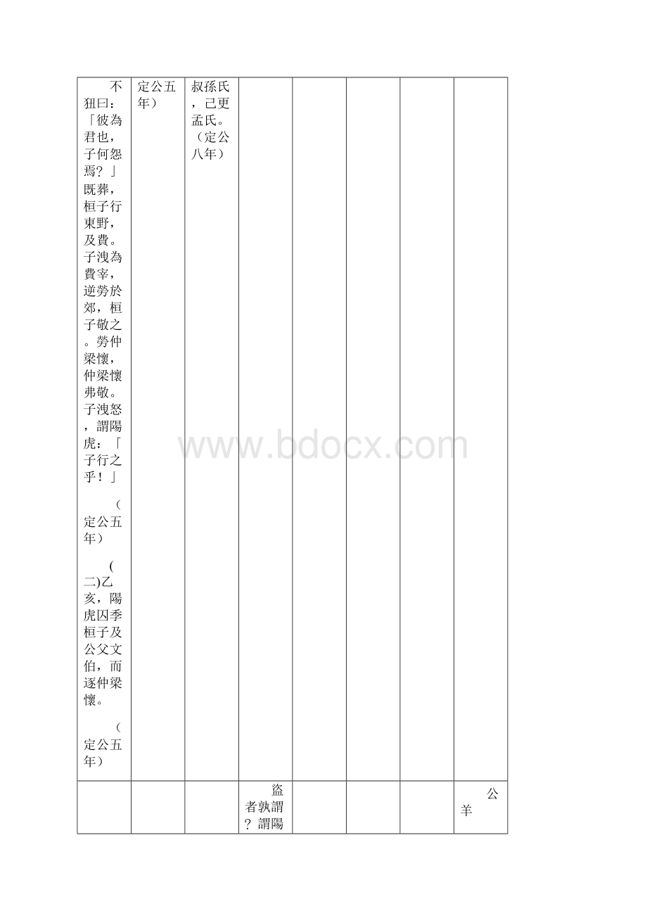 国文报告阳虎之分析.docx_第2页