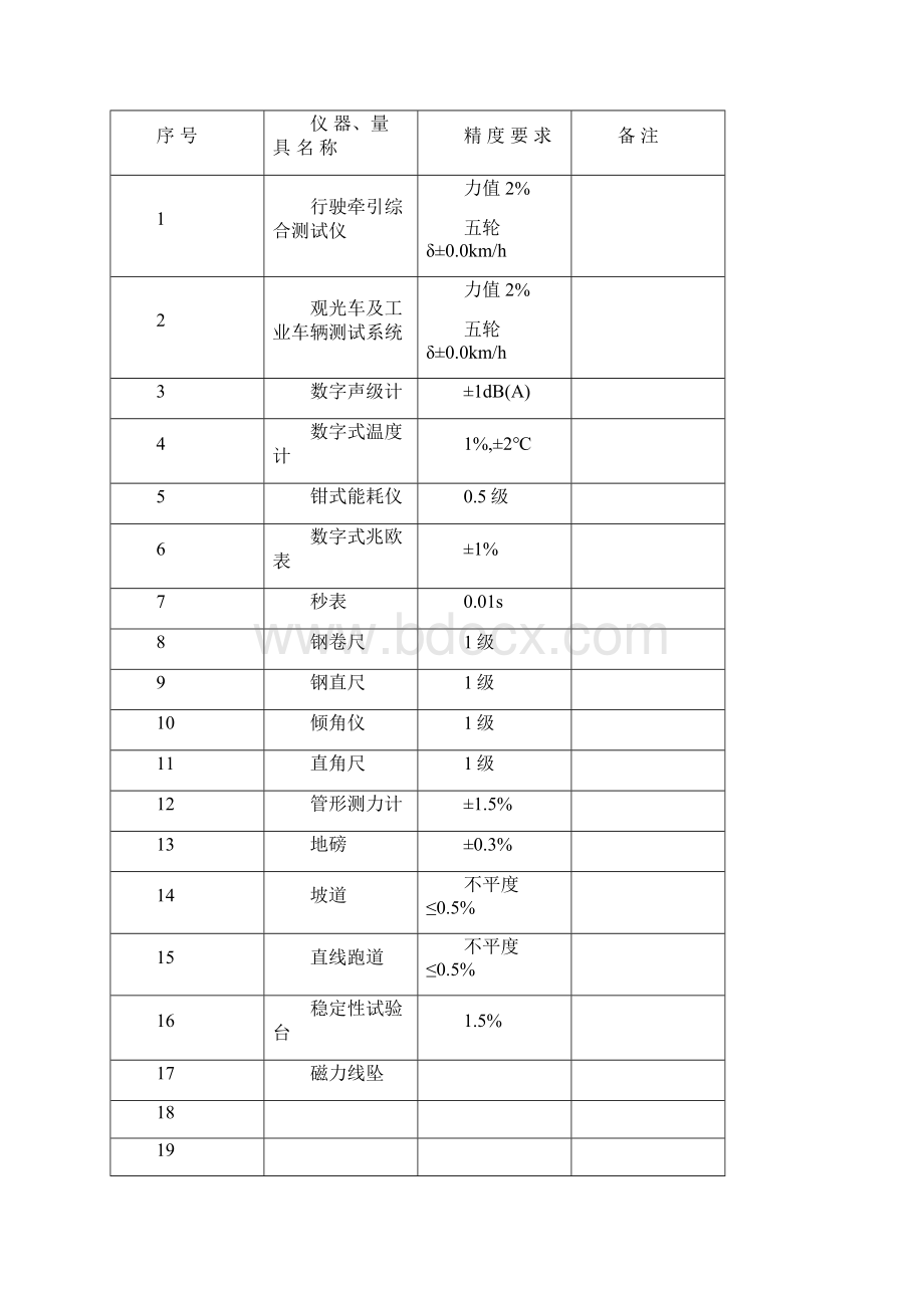 蓄电池观光车型式试验细则.docx_第2页