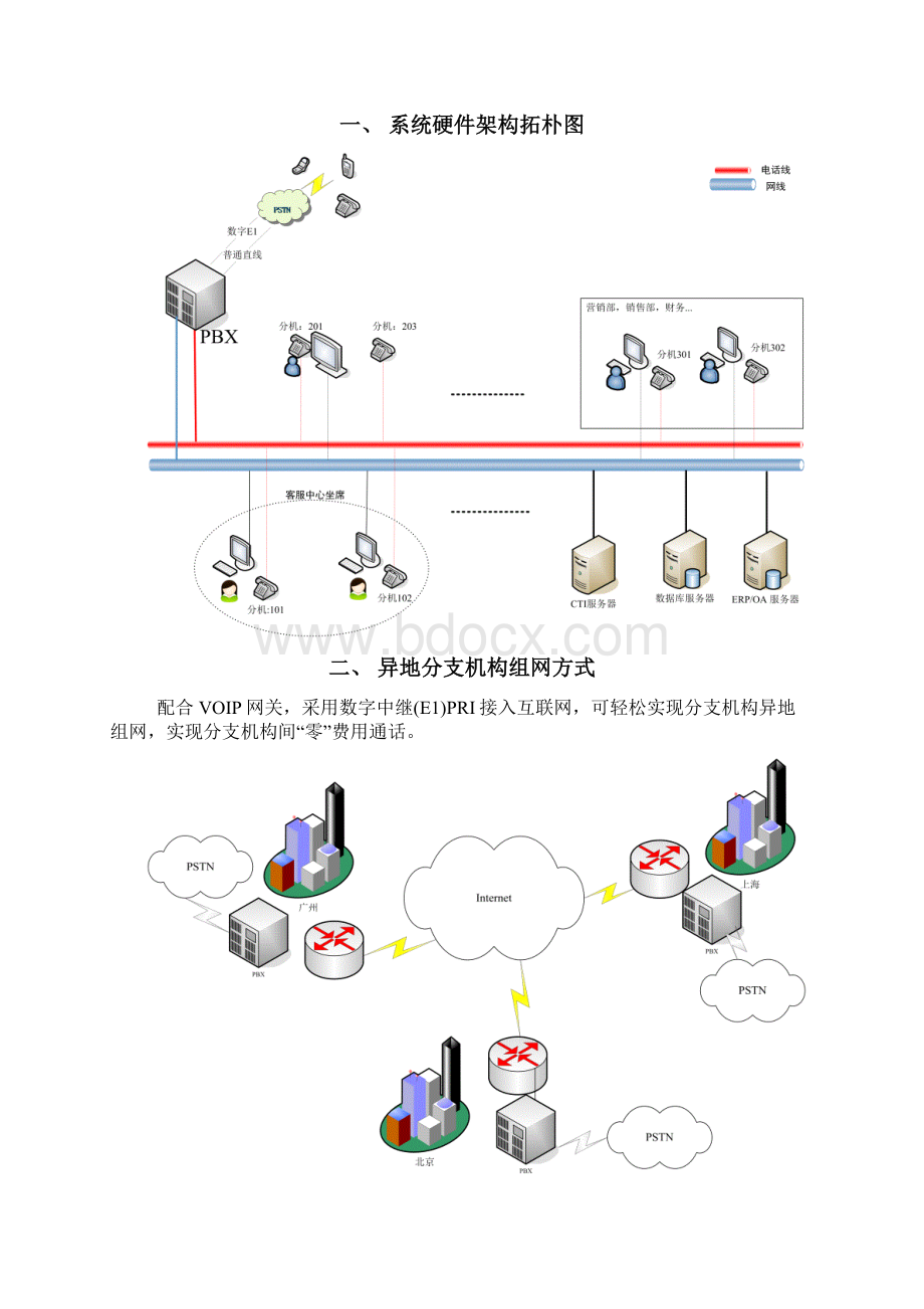 威谱企业统一通信系统解决方案医院呼叫中心.docx_第2页