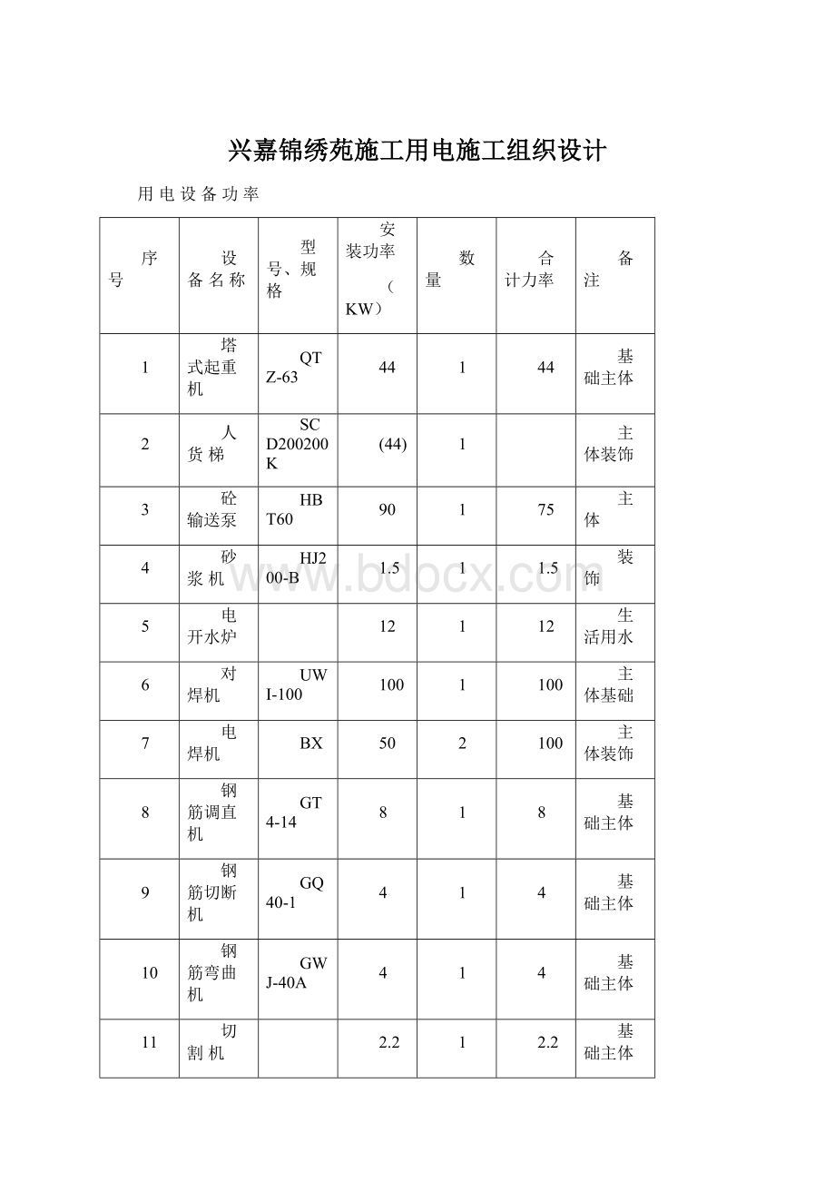 兴嘉锦绣苑施工用电施工组织设计Word文件下载.docx