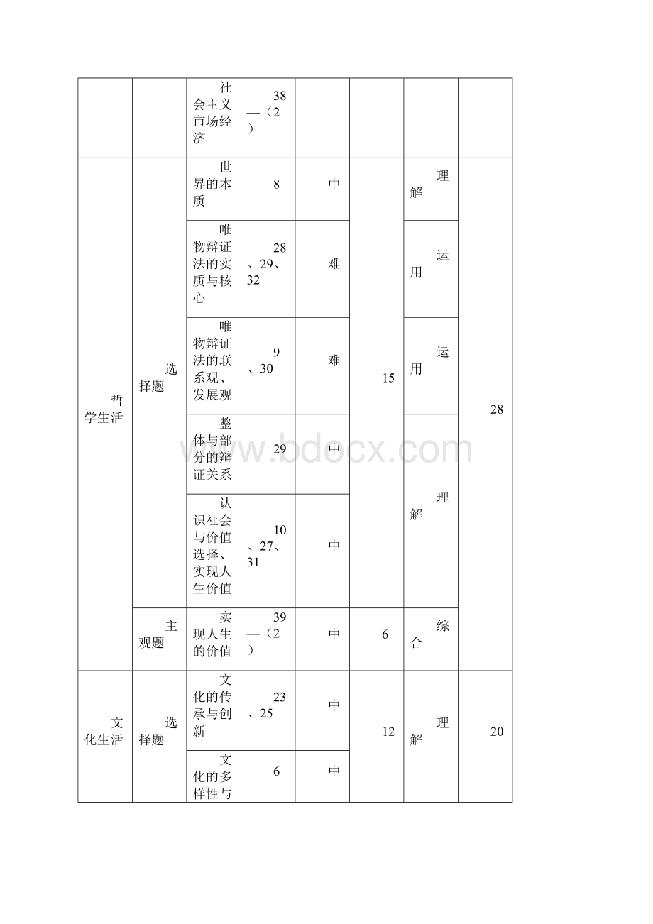 浙江杭州高三高考命题比赛政治17 含答案Word格式.docx_第2页