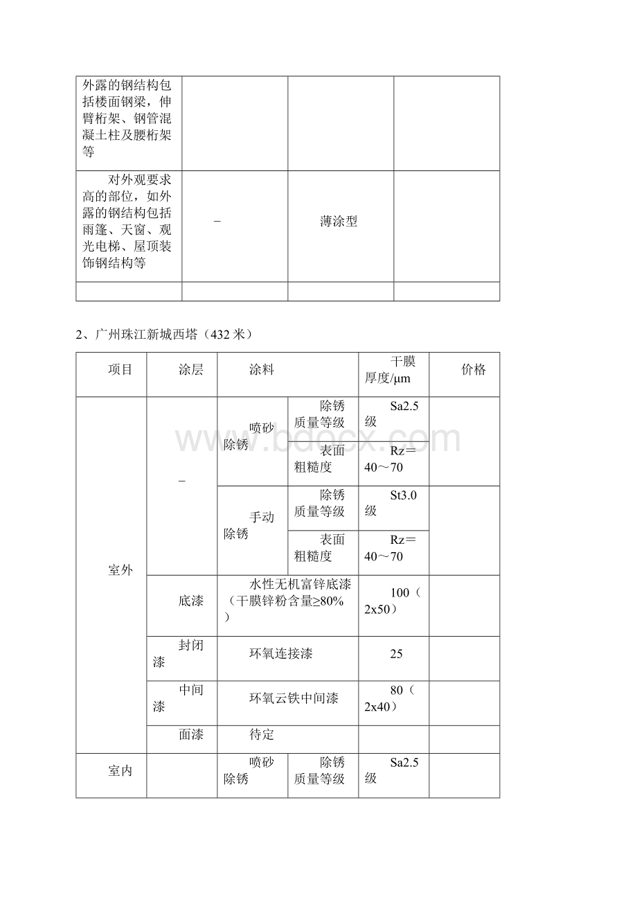 高层建筑防腐和防火体系要求DOC.docx_第2页