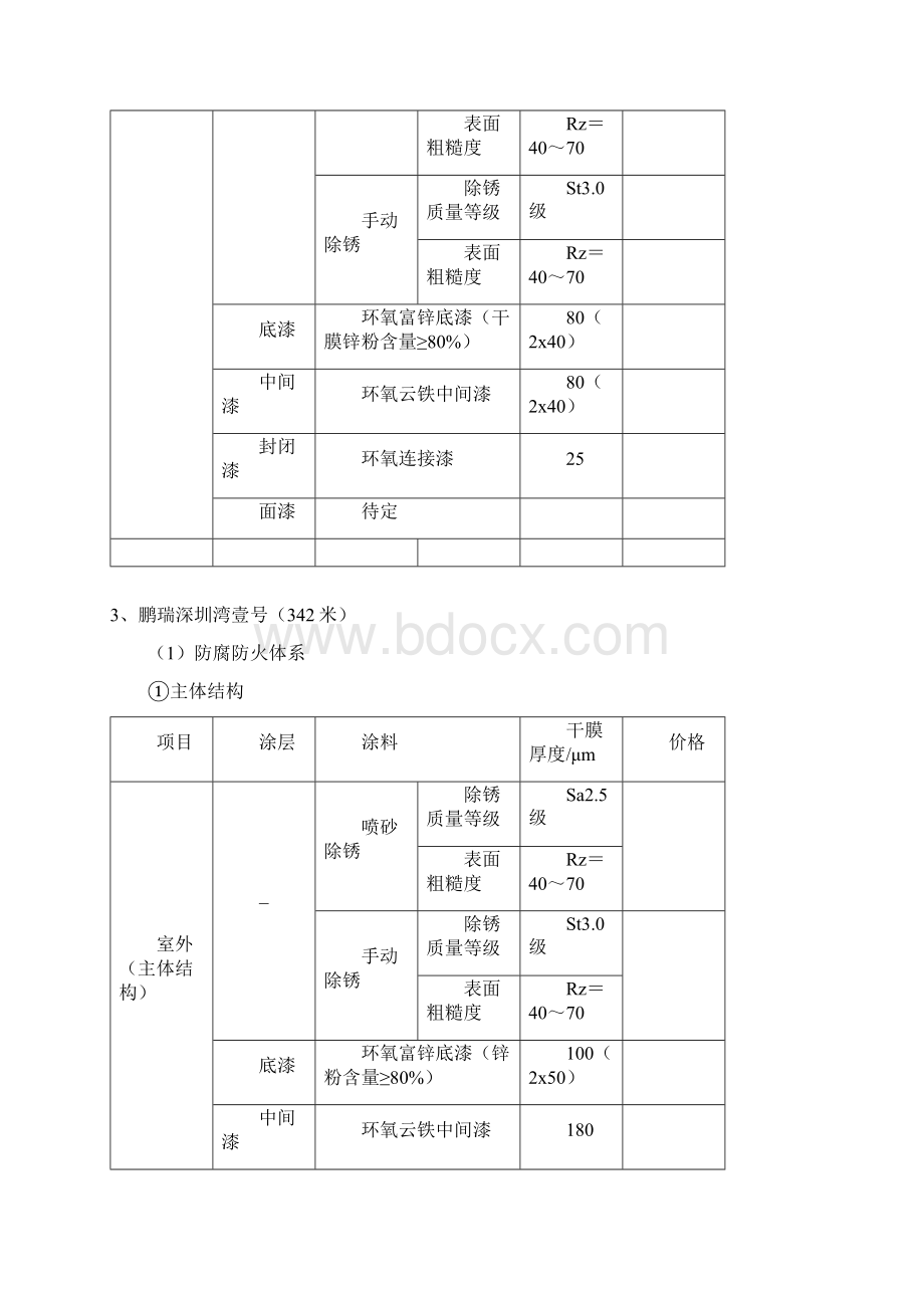 高层建筑防腐和防火体系要求DOC.docx_第3页