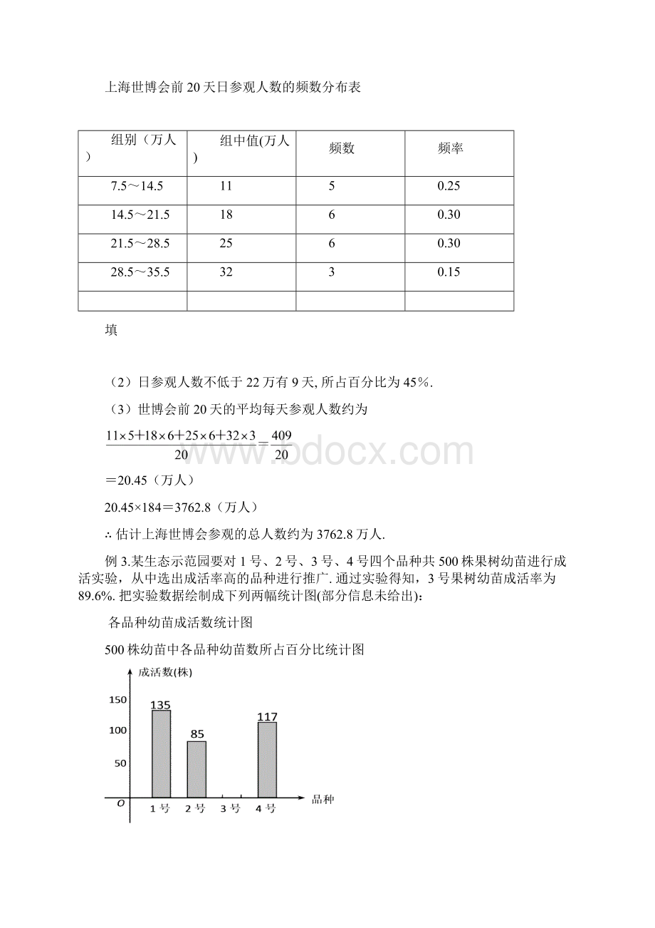 中考查漏补缺图表信息问题Word文档下载推荐.docx_第3页