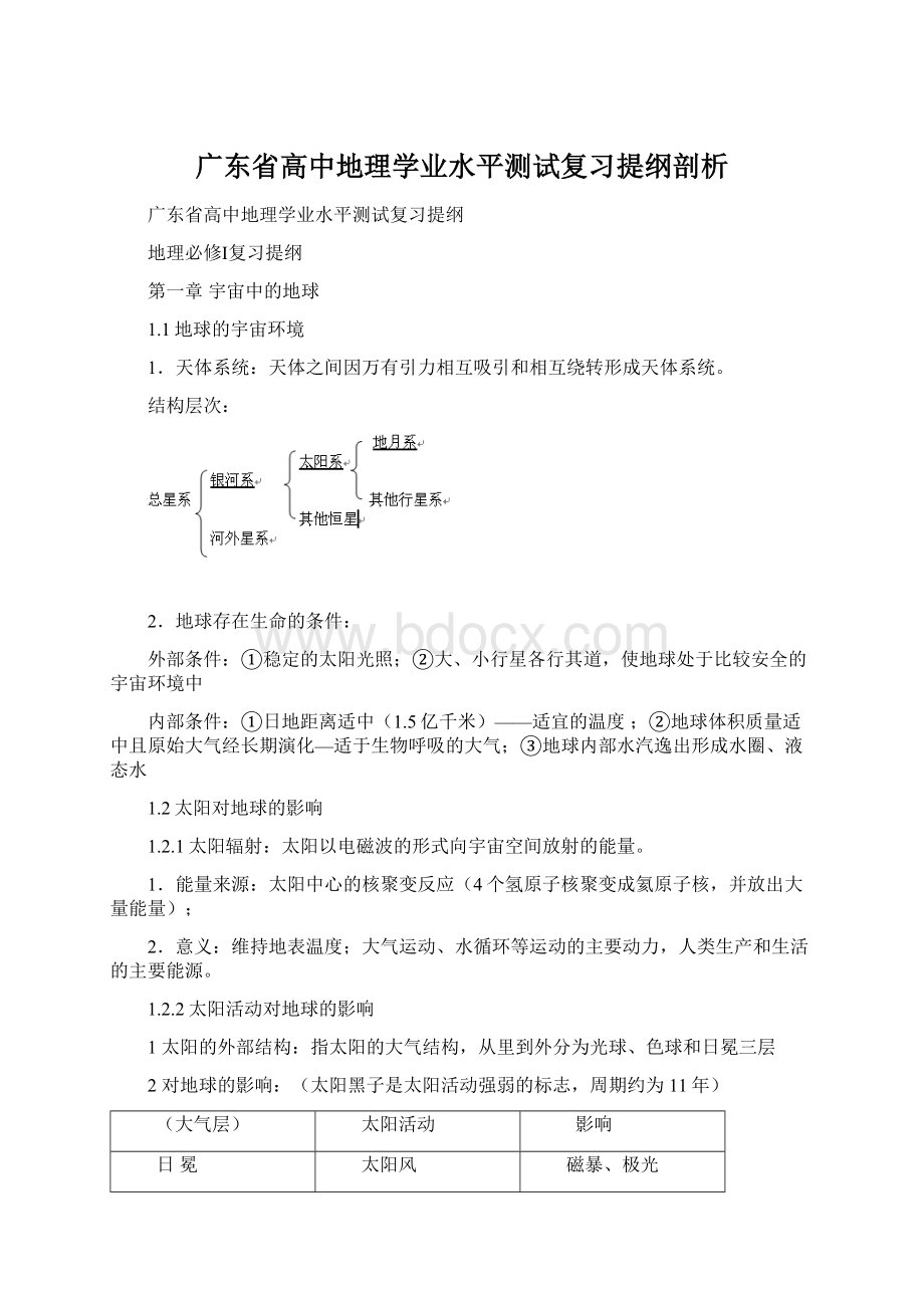 广东省高中地理学业水平测试复习提纲剖析文档格式.docx_第1页