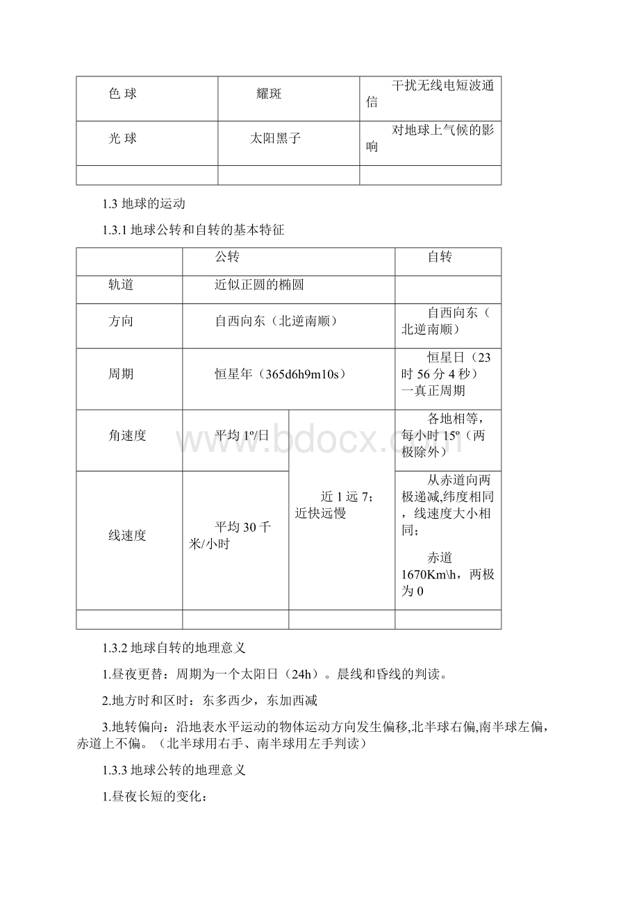 广东省高中地理学业水平测试复习提纲剖析文档格式.docx_第2页